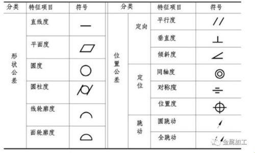 CAD形位公差基准A标注，自嘲中的幽默与无奈