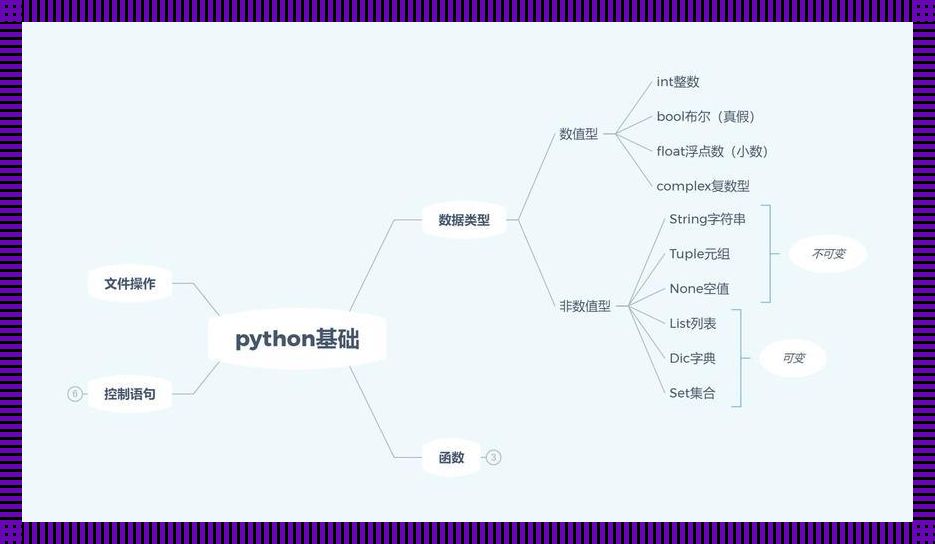Py代码里，变量狂舞：笑谈Python迭代器的幽默独白