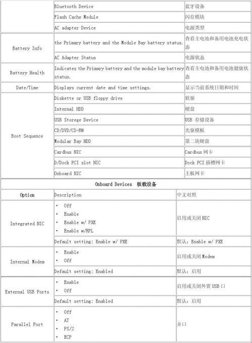 《BIOS的密语：笑谈数字江湖的神秘法则》