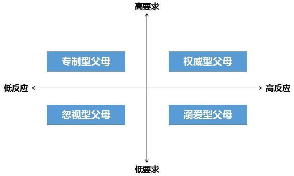 依赖关系与关联关系的麻辣辨析