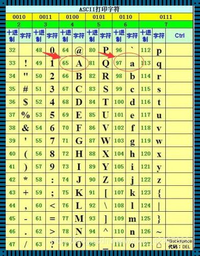 C语言装逼艺术：字母大小写的变脸游戏