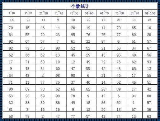 一到百的狂想曲：数字界的嬉笑怒骂