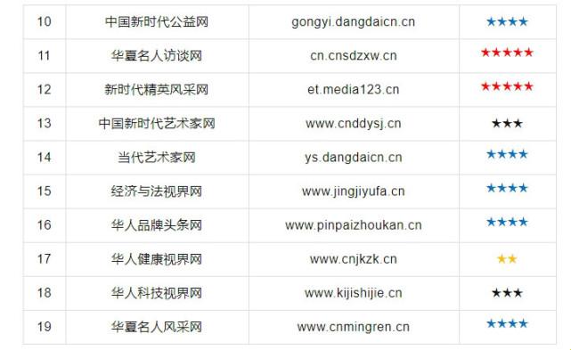 2023免破记：科技界的萌新逆袭手册