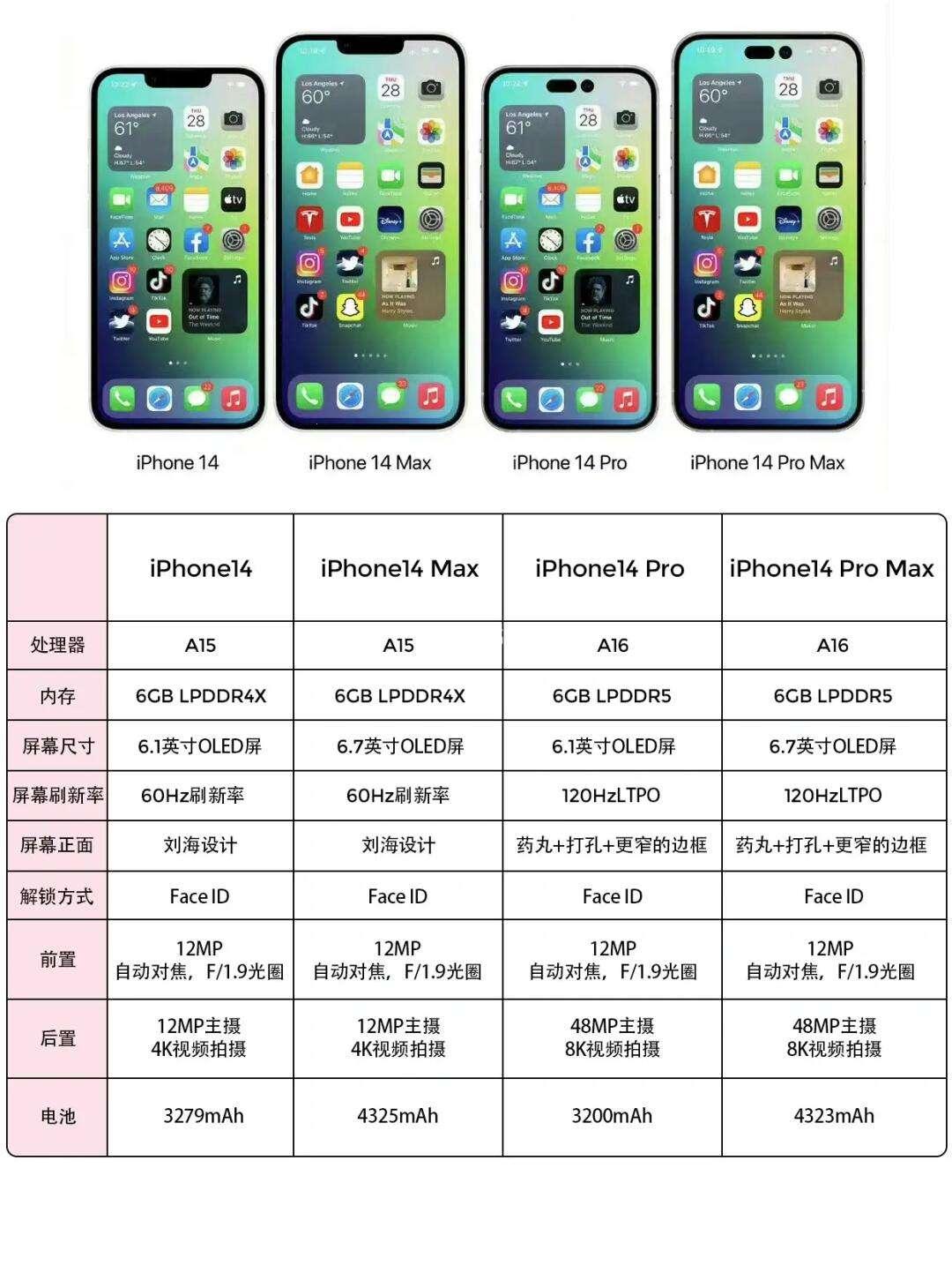 “iPhone 14价几何？笑谈引领时代新潮流！”