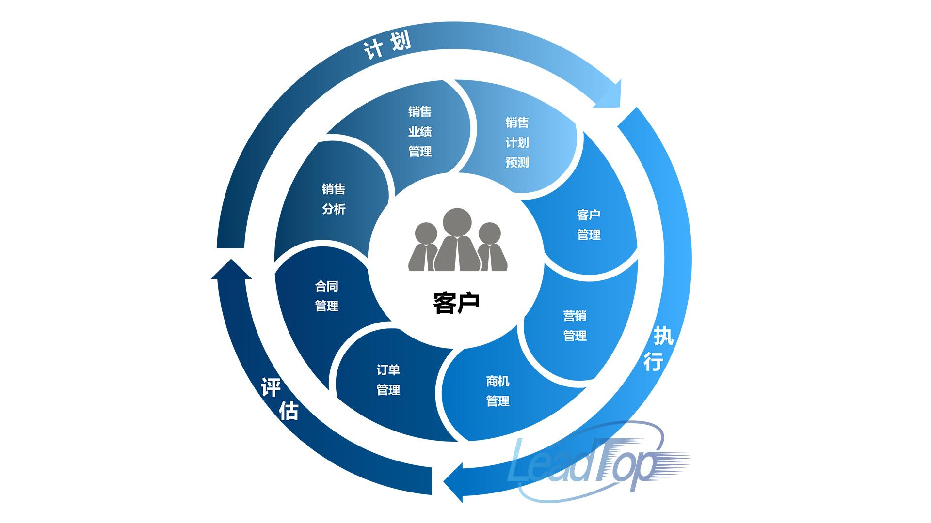 成免费CRM大全：掀起网友热议的狂潮