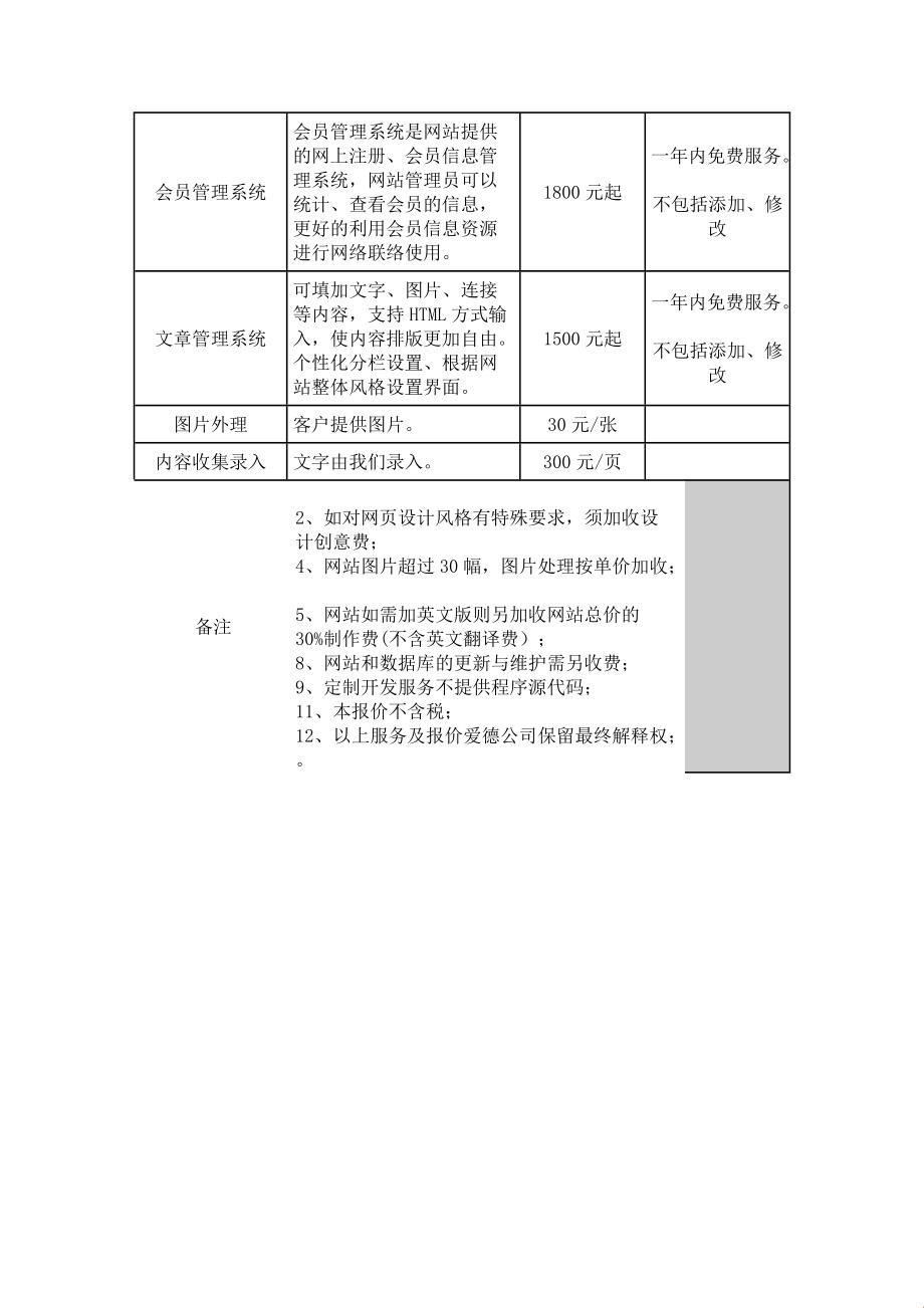 黄冈网站建设,收费标准能否不那么「引人入胜」?