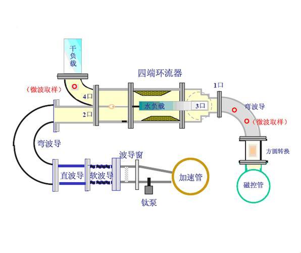 超狂直线加速器,网民热议下的科技奇葩!