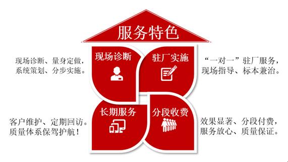 “服务的特性？五大神秘法则让你在科技圈笑到最后！”