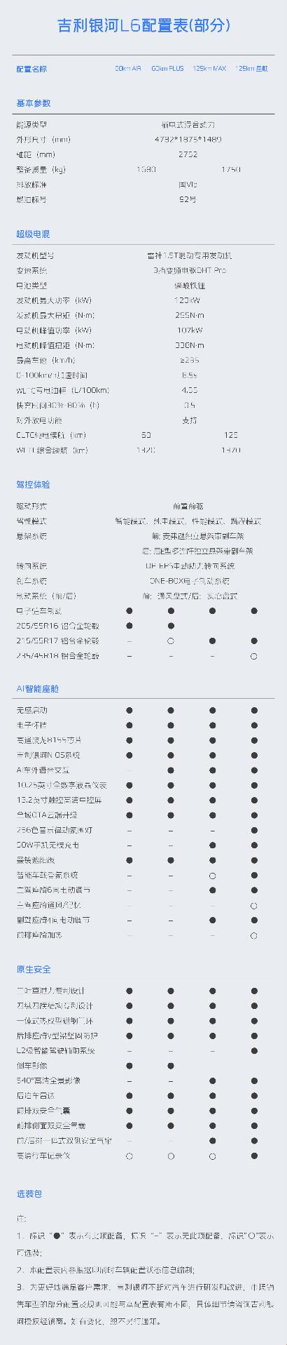 “吉利银河L6”：潮涌时代，配置傲娇，价格亲民