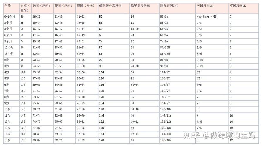 俄尺中码，匠心独运，笑谈尺寸间的匠心与疯狂