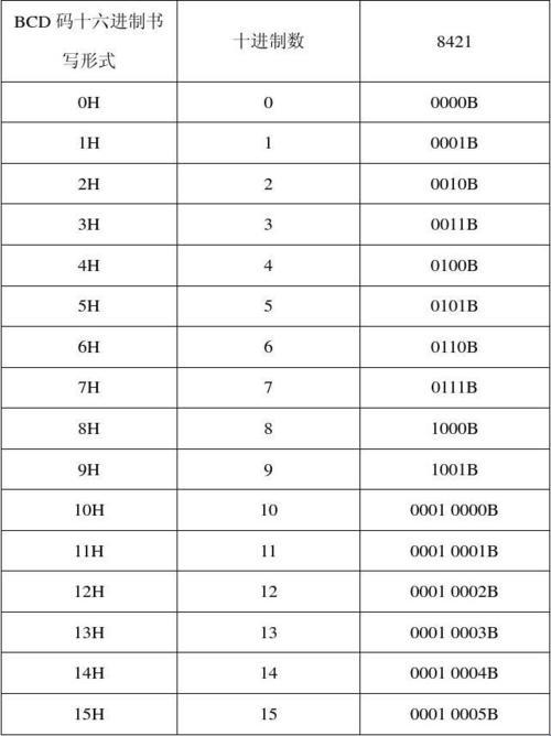 8421码:数字界的神秘魔术,科技界的另类网红