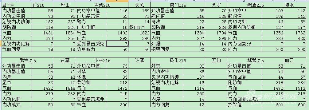 九阴真经配置要求，火遍全网