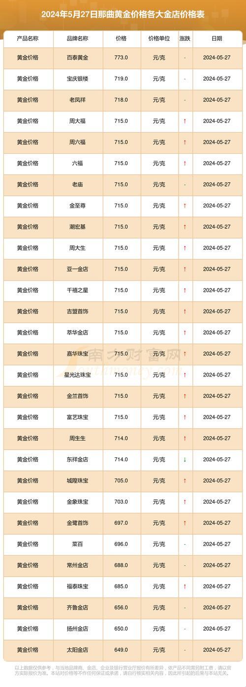 “金价跳动，心跳加速？笑谈科技界的‘黄金’热点”