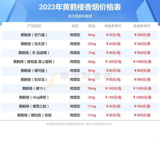 “黄鹤楼上，论道不问价，独辟蹊径探科技”