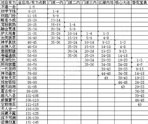 《九阴真经》,戳中科技新潮流的笑穴