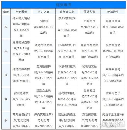 炼狱20双修，过关“贪婪洞窟”的神奇数字！网友热议，笑谈科技界的“神仙打架”