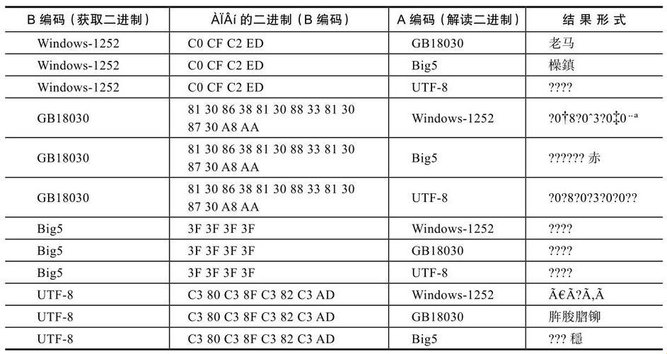 “日文编码乱舞，惊喜从‘码’开始！”