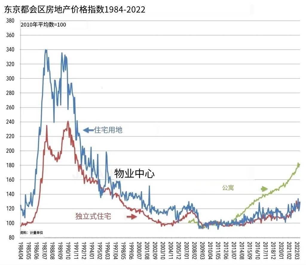 2024,日本房价创新记:笑谈科技新时代