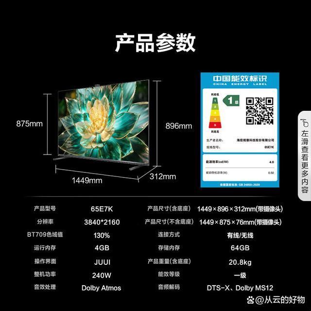 电视三级一等,网民吵翻天!这事儿,你该怎么挑?