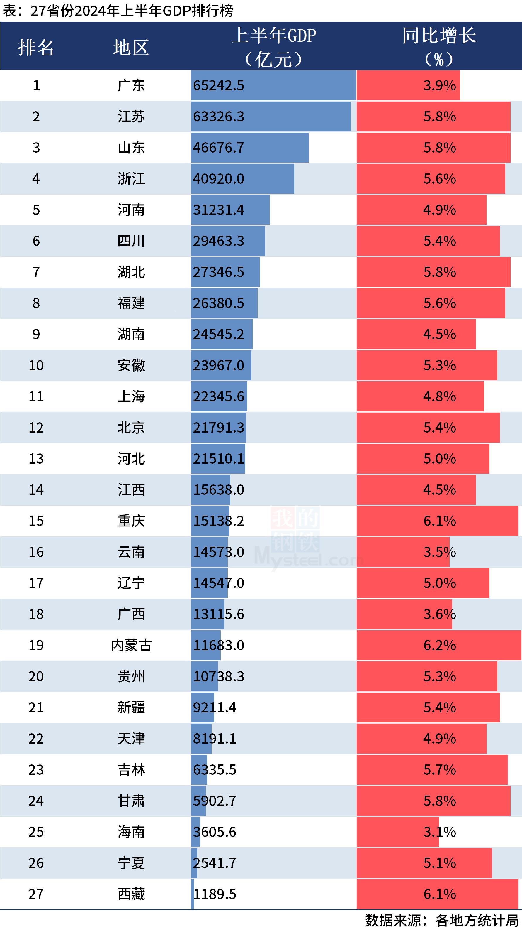 2024各省gdp数据出炉！这三大趋势将如何改变你的钱包？