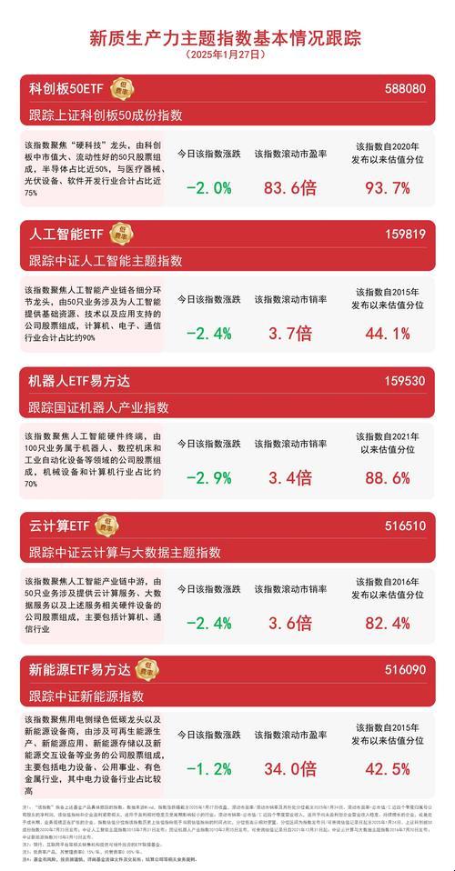金证股份有deepseek大模型概念吗？这问题炸出多少韭菜的智商税