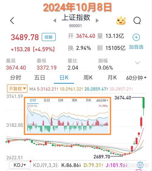 2025年t字板第二天涨停概率深度解析及实战验证