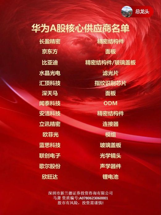 华为唯一参股的上市公司！你敢信它藏了这么多秘密？