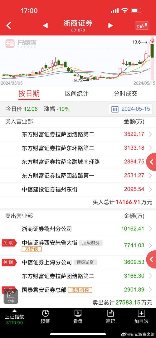 惊爆！浙字开头最厉害三个股票背后竟是韭菜收割机？