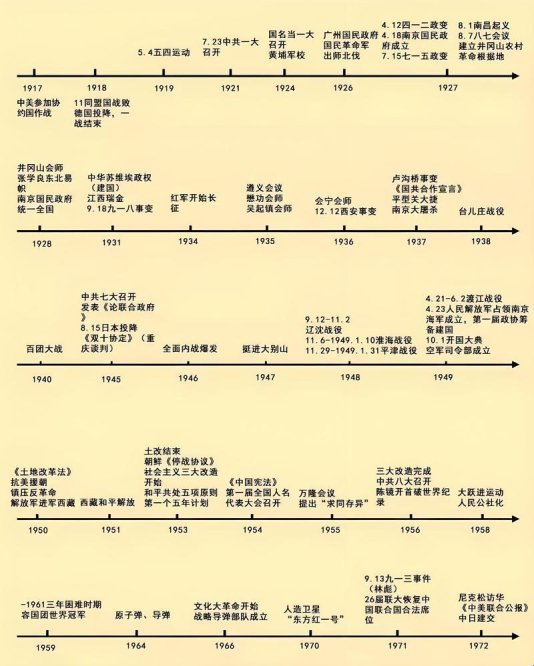 历史的定义和概念，你敢说没被它捅过刀子？