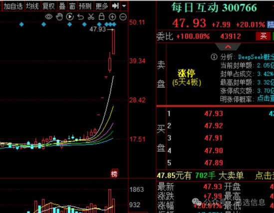 瞧瞧deepseek的股票中军怎么把科技股搅成豆浆?