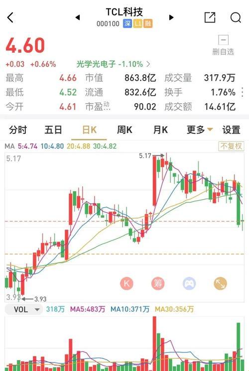 说成科技股票为何让千万人血本无归？揭开代码背后的资本游戏