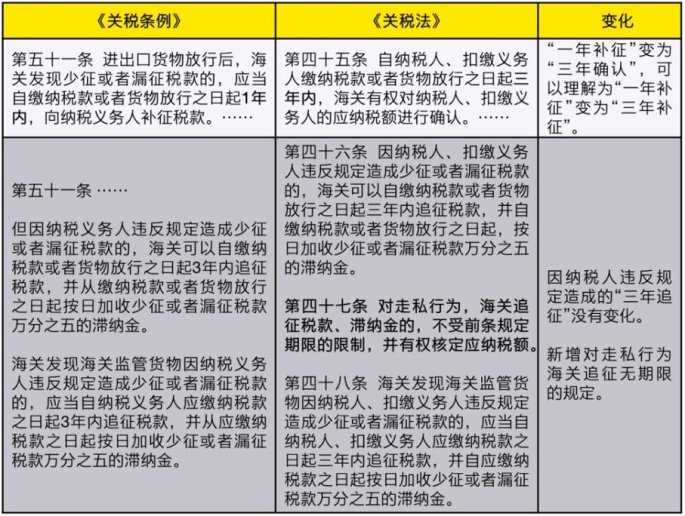 海关税则的主要种类惊现火锅底料式分类？键盘侠怒喷：这税是给人看的还是给鬼算的！