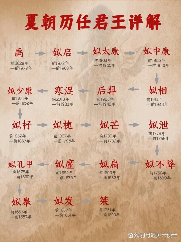 2025年文化遗址数据溯源困境深度解析:虞夏断代工程实战验证方案