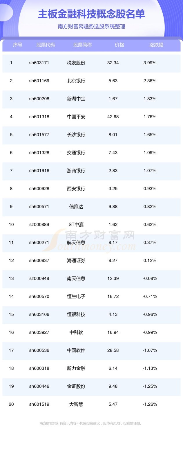金融科技风控赛道暗藏杀机？这3只股票为何被资本疯狂押注！
