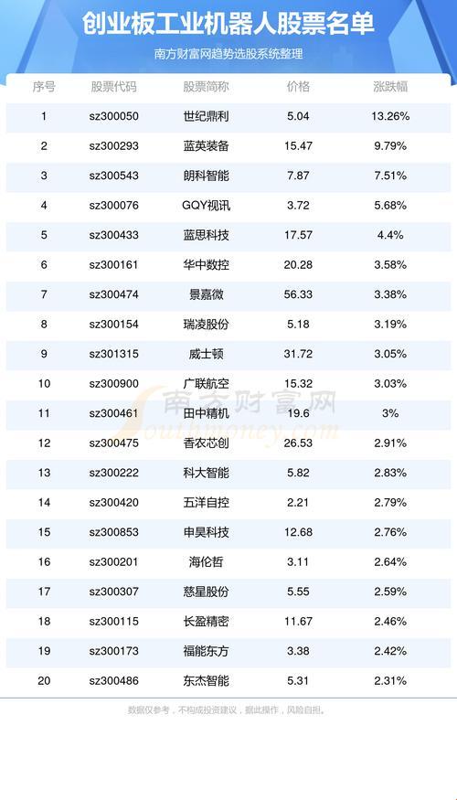 5元机器人股票一览表最新！抄底还是踩雷？网友直呼血压飙升