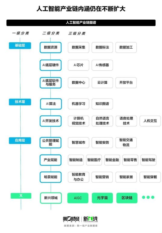 人工智能属于什么领域？揭开它背后的真相与隐忧