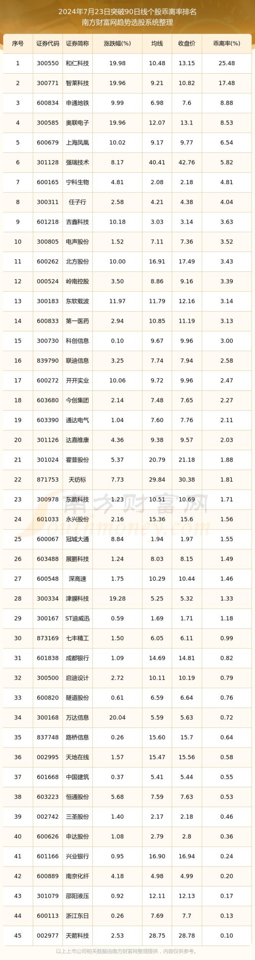2025年杭州本地股票投资决策困境深度解析