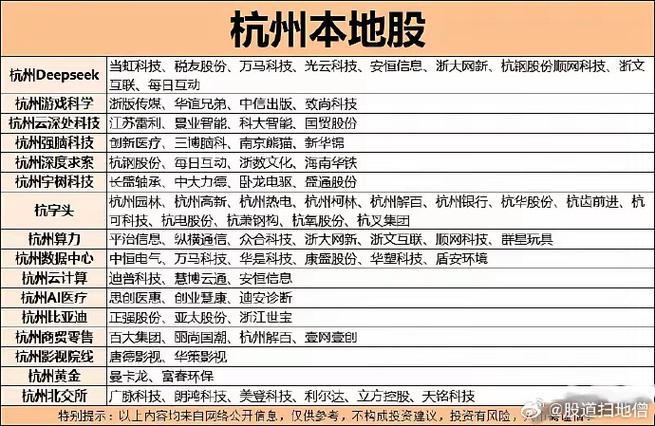 六小龙概念股一览表：科技新贵背后的机遇与挑战