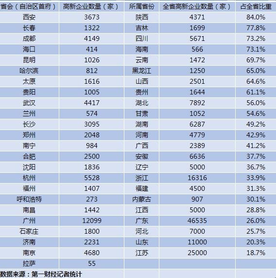2025中国区域科创资源配置失衡深度解析与实战验证