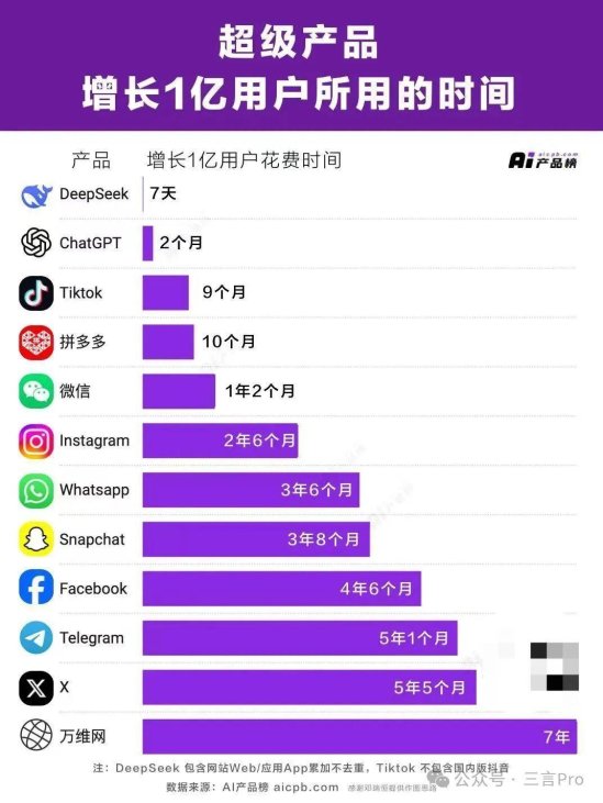 为什么聪明人开始逃离文小言？deepseek对比文小言的生存法则撕开了什么伤口