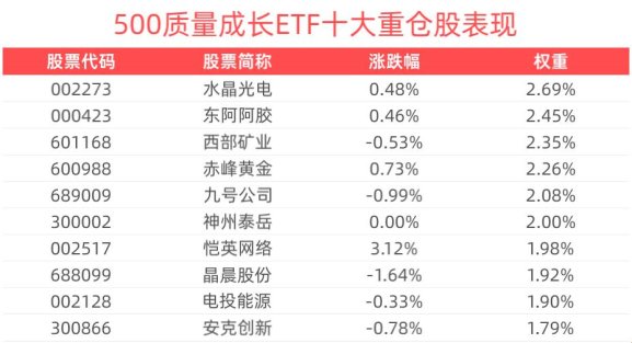 科技创新优质成长股票：投资的黄金赛道or坑？