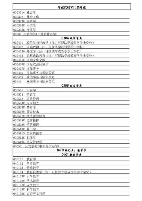 2025文科专业目录真相曝光！网友怒怼：这专业竟是未来黄金赛道？