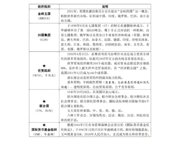 国际经济组织：全球经济的幕后操盘手，还是权力游戏的棋盘？