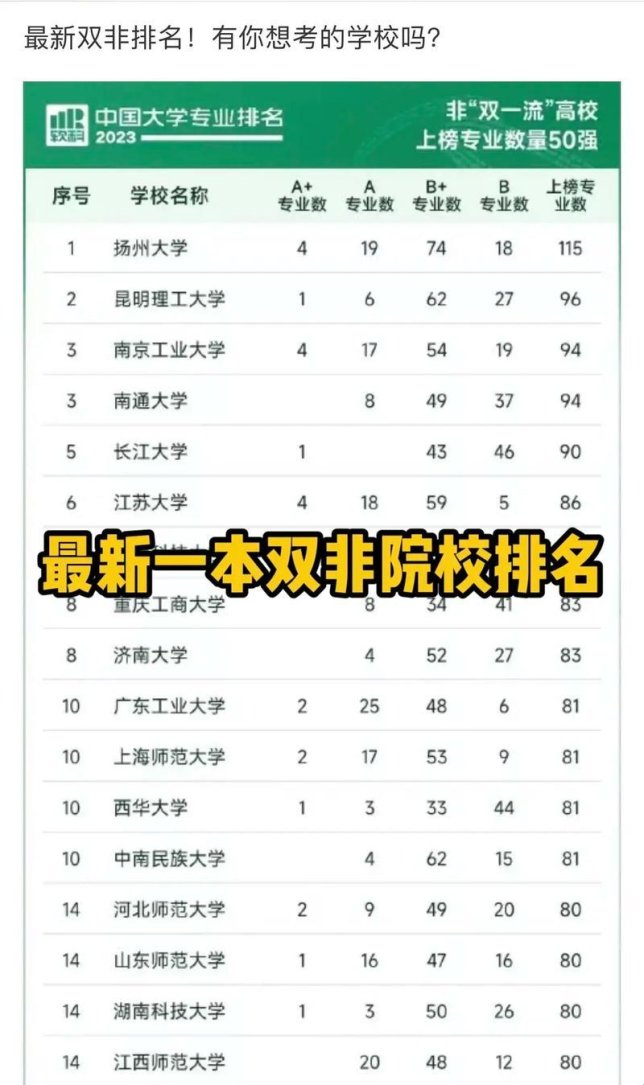 武汉最好的双非一本？这答案让我笑到扶墙！