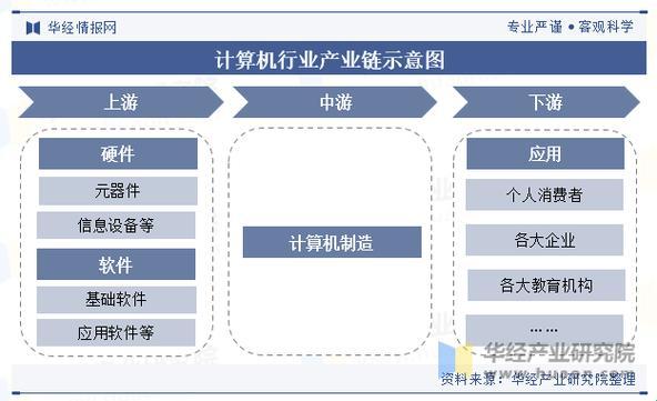 计算机行业板块的未来趋势与投资机会：一场科技革命的盛宴