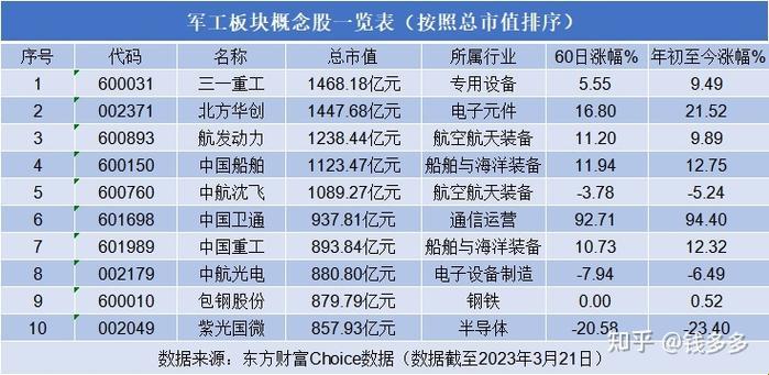 量子弹射：五块钱撬动军工股的次元折叠法则
