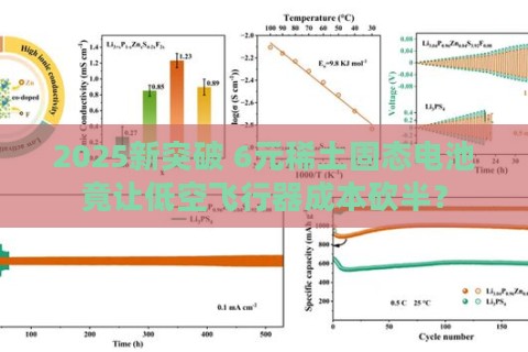 2025新突破 6元稀土固态电池竟让低空飞行器成本砍半？