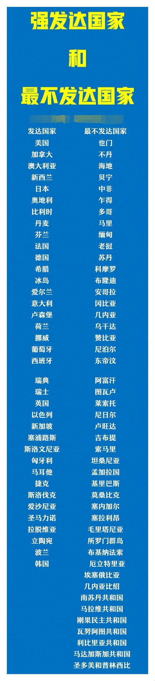 2025年发达国家发展困境的深度解析：科技长尾需求解决方案