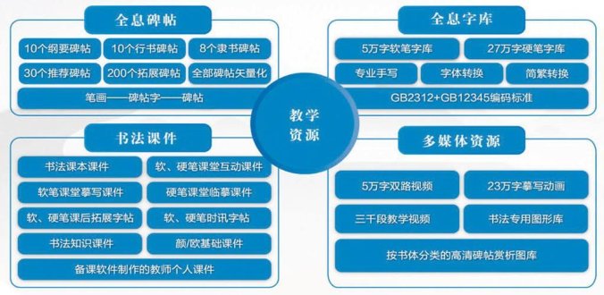 最基本最主要的教学资源：科技如何重新定义教育未来