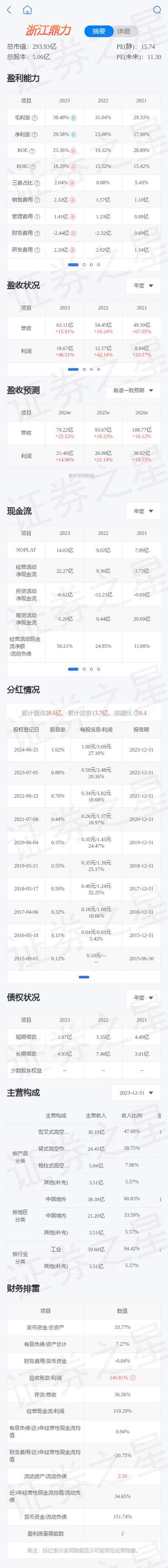 2025年浙江区域股投资决策效能优化深度解析